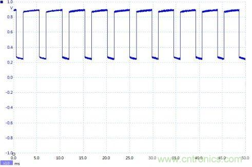 如何設(shè)計(jì)個(gè)電路，將PWM信號(hào)轉(zhuǎn)換為模擬量信號(hào)？