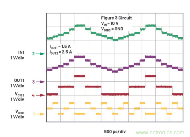 受電源IC需求挑戰(zhàn)，輕松實現(xiàn)精確調(diào)節(jié)的電源電壓！