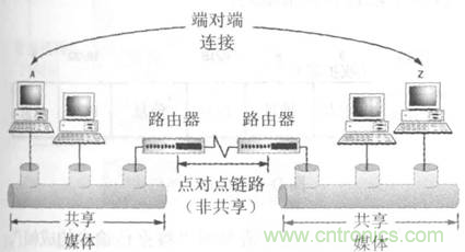一點點了解數(shù)據(jù)通信，數(shù)據(jù)通信原理介紹(上)