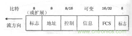 一點(diǎn)點(diǎn)了解數(shù)據(jù)通信，數(shù)據(jù)通信原理介紹(下)