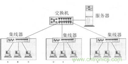 一點(diǎn)點(diǎn)了解數(shù)據(jù)通信，數(shù)據(jù)通信原理介紹(下)