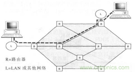 一點(diǎn)點(diǎn)了解數(shù)據(jù)通信，數(shù)據(jù)通信原理介紹(下)