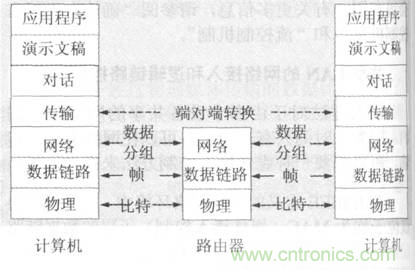 一點(diǎn)點(diǎn)了解數(shù)據(jù)通信，數(shù)據(jù)通信原理介紹(下)