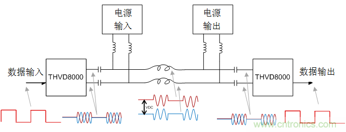 用于電力線通信的帶OOK調(diào)制的RS-485收發(fā)器如何簡化總線設(shè)計并降低成本？