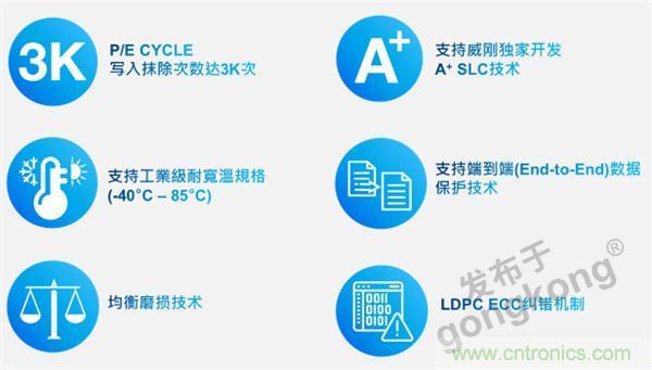 熟悉IaaS、PaaS和SaaS，但你知道VSaaS嗎？