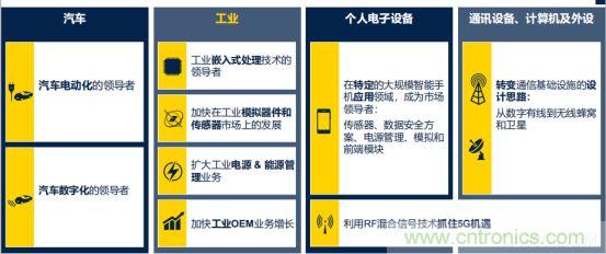 ST市場(chǎng)策略：聚焦亞洲工業(yè)市場(chǎng)， 探索電力和能源及電機(jī)控制領(lǐng)域增長(zhǎng)機(jī)會(huì)