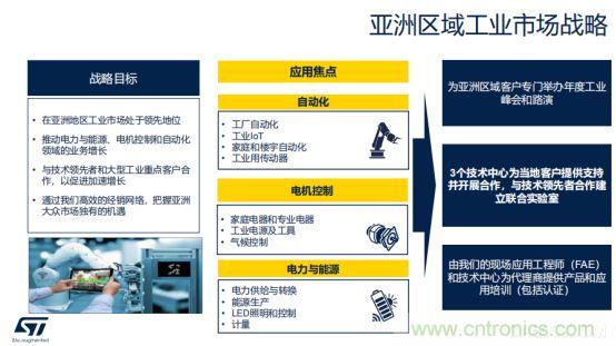 ST市場(chǎng)策略：聚焦亞洲工業(yè)市場(chǎng)， 探索電力和能源及電機(jī)控制領(lǐng)域增長(zhǎng)機(jī)會(huì)