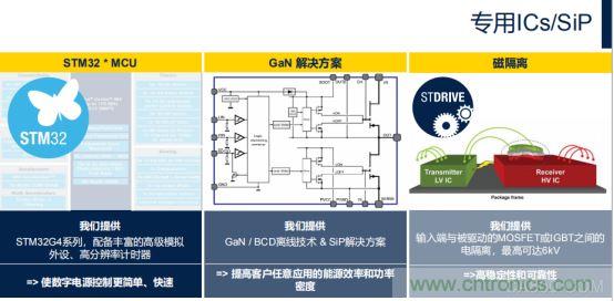 ST市場(chǎng)策略：聚焦亞洲工業(yè)市場(chǎng)， 探索電力和能源及電機(jī)控制領(lǐng)域增長(zhǎng)機(jī)會(huì)