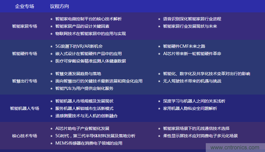 數(shù)字賦能，智見生活：“OFweek 2020國際消費電子在線大會暨展覽會”火熱來襲！