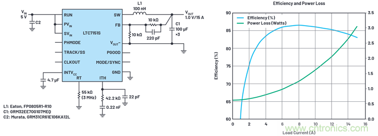 使用高效率、高頻率、低EMI DC/DC轉(zhuǎn)換器降低對陶瓷電容的電源要求