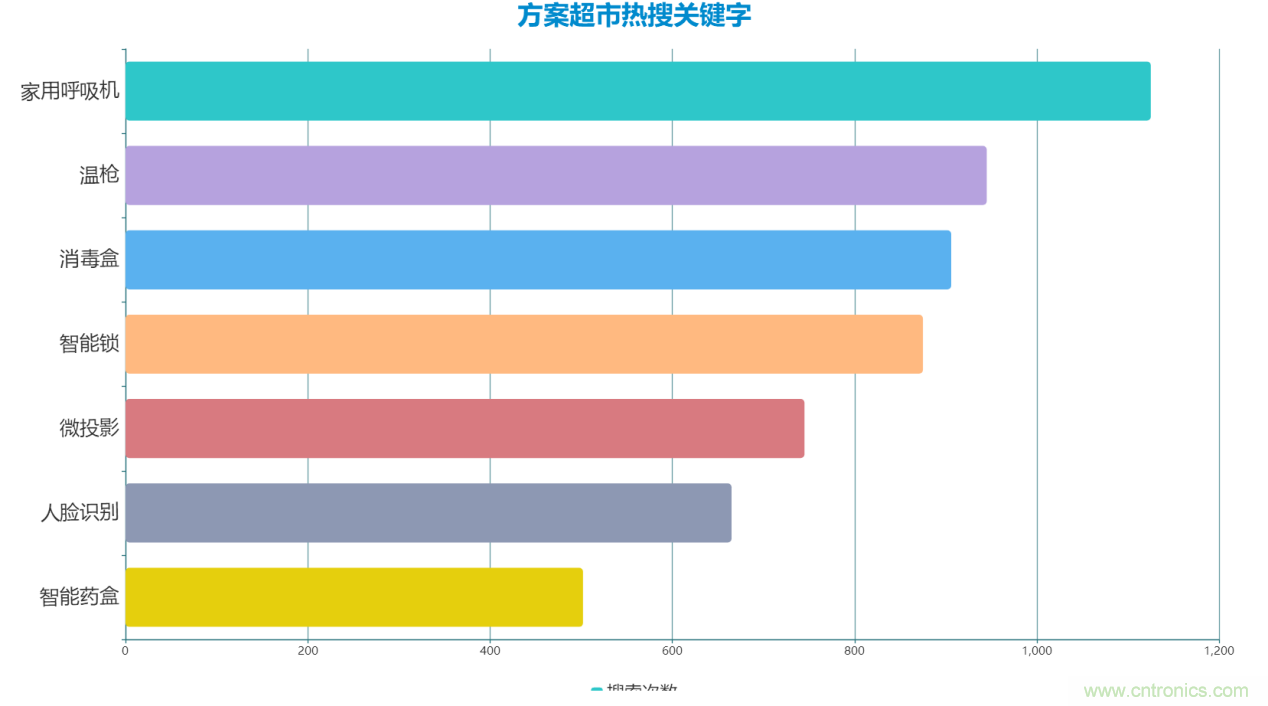 2020年Q2快包市場研究報告:疫情新常態(tài)下電子方案需求趨勢 2020年Q2快包市場研究報告:疫情新常態(tài)下電子方案需求趨勢