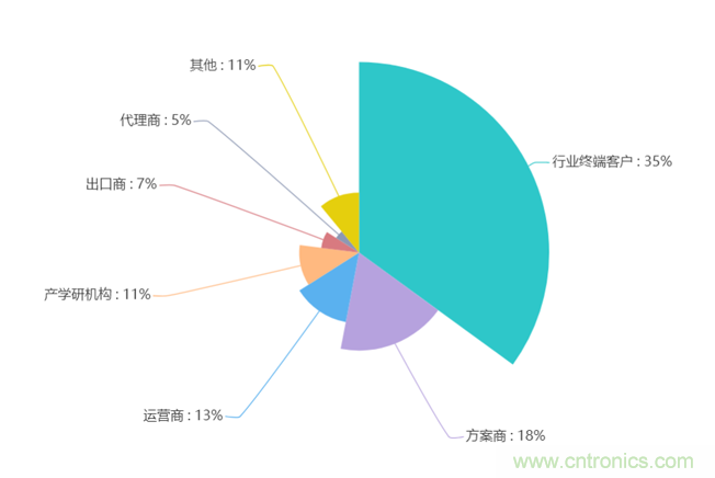 2020年Q2快包市場研究報告:疫情新常態(tài)下電子方案需求趨勢 2020年Q2快包市場研究報告:疫情新常態(tài)下電子方案需求趨勢