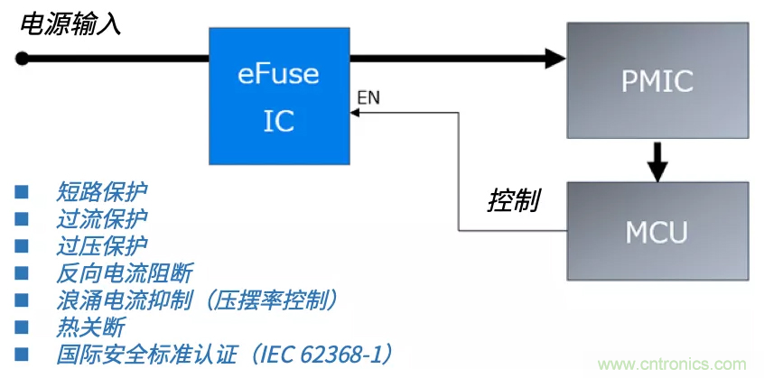 顛覆傳統(tǒng)！原來(lái)“保險(xiǎn)絲”還可以這樣設(shè)計(jì)~