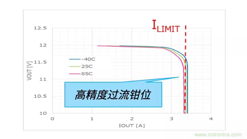 顛覆傳統(tǒng)！原來(lái)“保險(xiǎn)絲”還可以這樣設(shè)計(jì)~