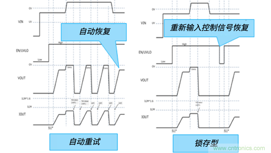 顛覆傳統(tǒng)！原來(lái)“保險(xiǎn)絲”還可以這樣設(shè)計(jì)~