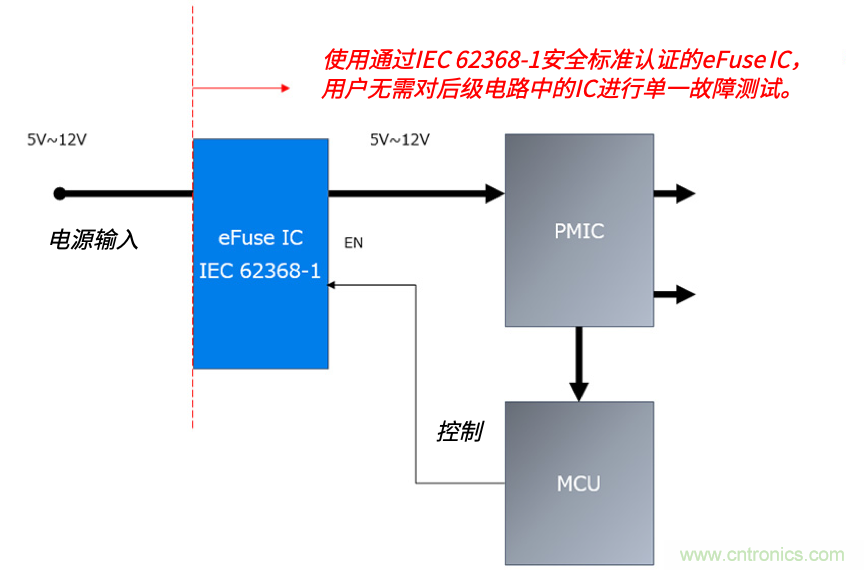 顛覆傳統(tǒng)！原來(lái)“保險(xiǎn)絲”還可以這樣設(shè)計(jì)~