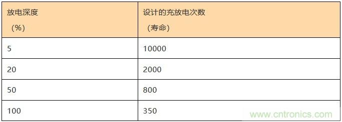 基站停電，后備電源耗盡！怎么辦？