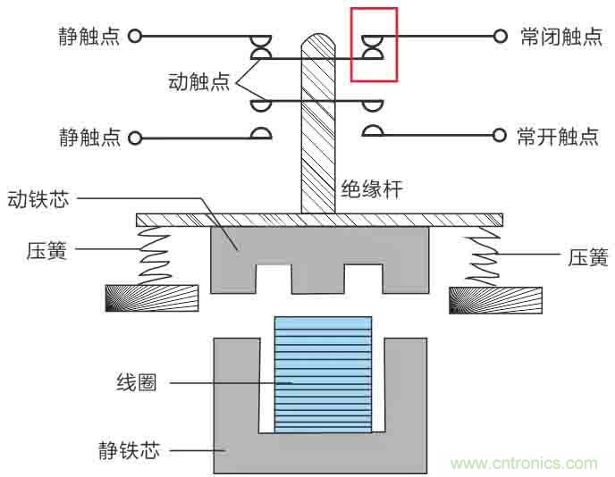基站停電，后備電源耗盡！怎么辦？