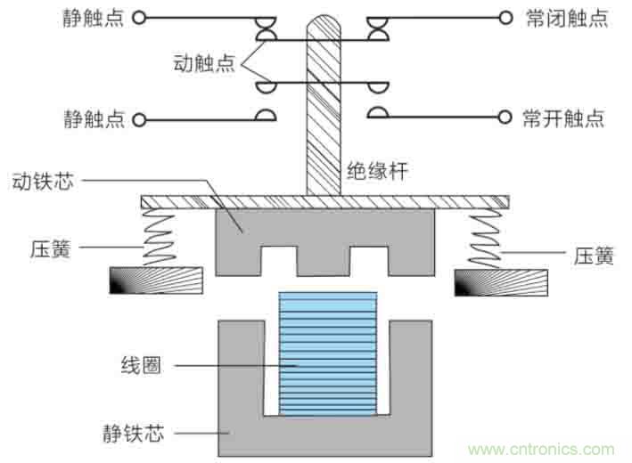 基站停電，后備電源耗盡！怎么辦？