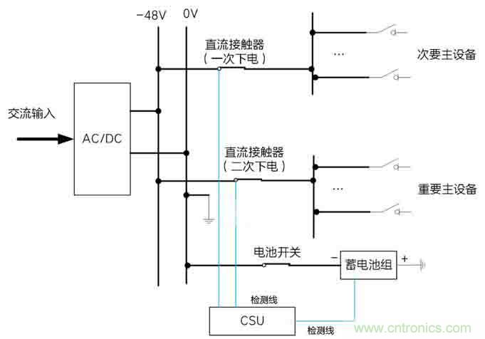 基站停電，后備電源耗盡！怎么辦？