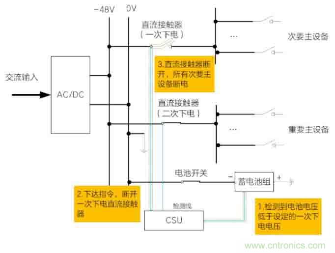基站停電，后備電源耗盡！怎么辦？