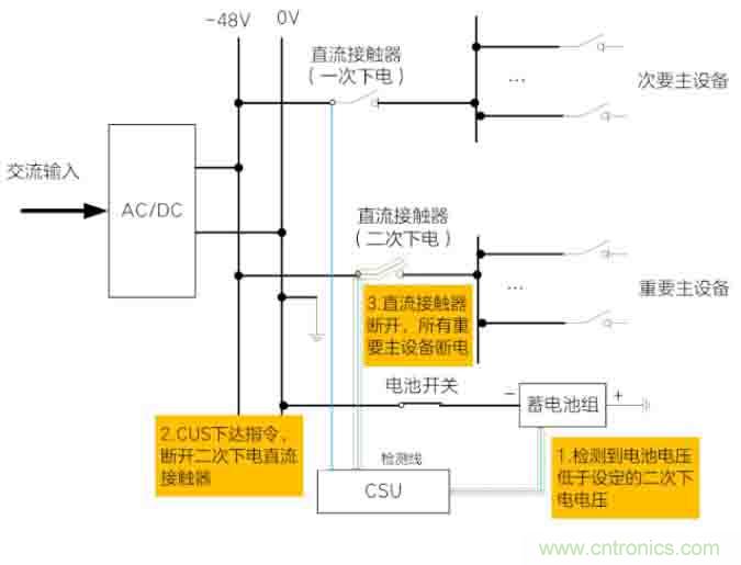基站停電，后備電源耗盡！怎么辦？
