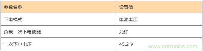 基站停電，后備電源耗盡！怎么辦？