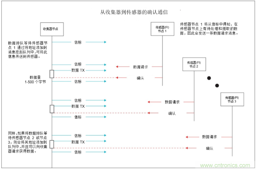 將低于1GHz連接用于電網(wǎng)資產(chǎn)監(jiān)控、保護(hù)和控制的優(yōu)勢(shì)
