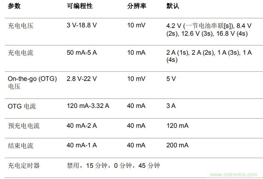 通用快速充電:電池供電應(yīng)用的未來趨勢 通用快速充電:電池供電應(yīng)用的未來趨勢