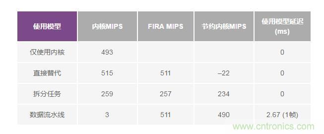 如何解放你的內(nèi)核？硬件加速器“使用指南”奉上
