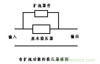 什么是擴(kuò)流電路？如何設(shè)計擴(kuò)流電路？