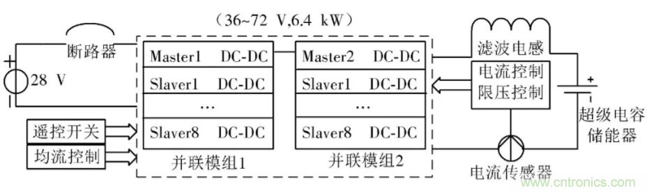 究竟要多厲害的電源才能用于航空瞬變電磁發(fā)射機(jī)？