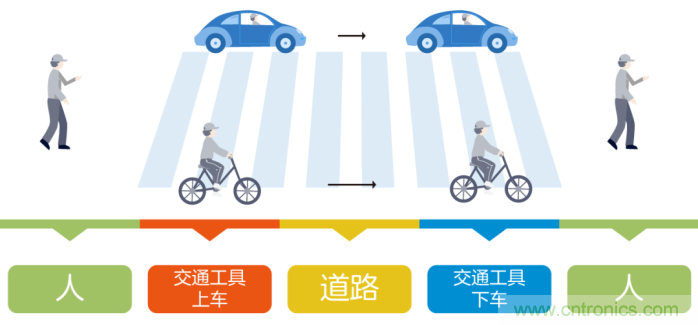 如何實(shí)現(xiàn)5G的調(diào)制方式？
