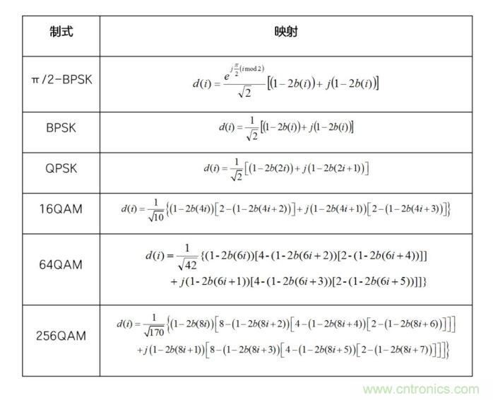 如何實(shí)現(xiàn)5G的調(diào)制方式？