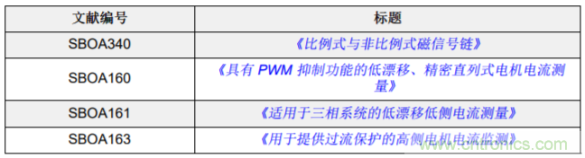 低漂移、高精度、直插式隔離磁性電機(jī)電流測(cè)量