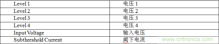 多級存儲器與模擬內(nèi)存內(nèi)計算完美融合，人工智能邊緣處理難題迎刃而解