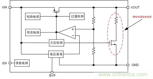 儲(chǔ)能電容緩慢掉電怎么辦？ZL6205為你支招