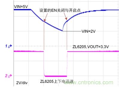 儲(chǔ)能電容緩慢掉電怎么辦？ZL6205為你支招