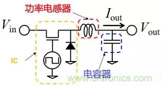 功率電感器基礎(chǔ)第1章：何謂功率電感器？工藝特點(diǎn)上的差異？