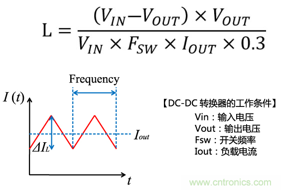 功率電感器基礎(chǔ)第1章：何謂功率電感器？工藝特點(diǎn)上的差異？
