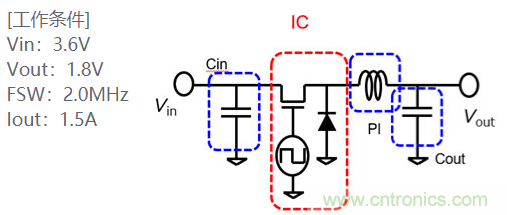 功率電感器基礎(chǔ)第1章：何謂功率電感器？工藝特點(diǎn)上的差異？