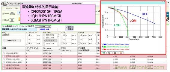 功率電感器基礎(chǔ)第1章：何謂功率電感器？工藝特點(diǎn)上的差異？