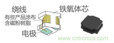 功率電感器基礎(chǔ)第1章：何謂功率電感器？工藝特點(diǎn)上的差異？
