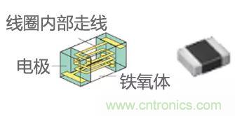 功率電感器基礎(chǔ)第1章：何謂功率電感器？工藝特點(diǎn)上的差異？