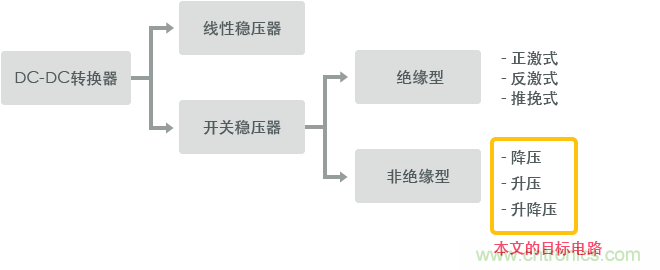 功率電感器基礎(chǔ)第1章：何謂功率電感器？工藝特點上的差異？
