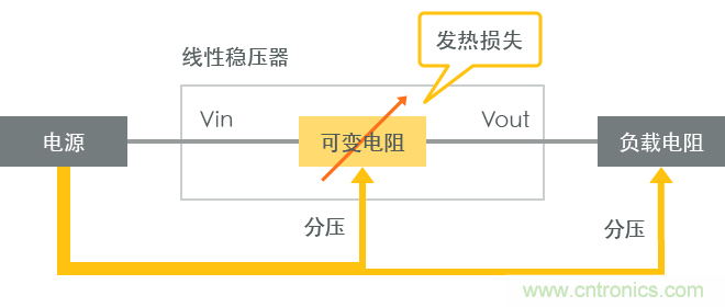 功率電感器基礎(chǔ)第1章：何謂功率電感器？工藝特點上的差異？