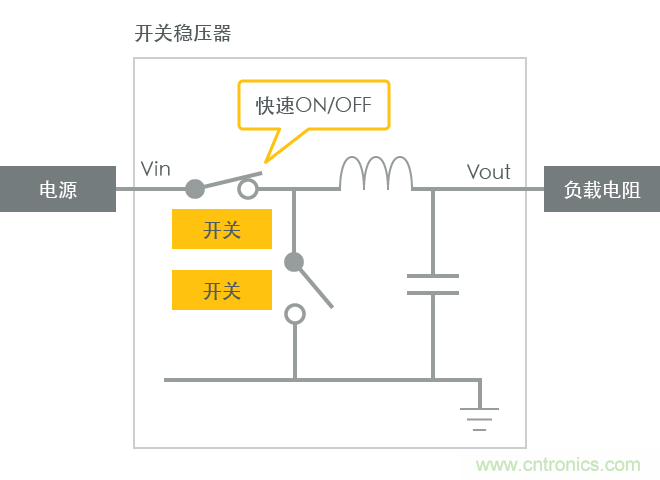 功率電感器基礎(chǔ)第1章：何謂功率電感器？工藝特點上的差異？