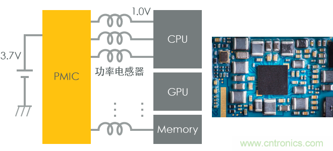 功率電感器基礎(chǔ)第1章：何謂功率電感器？工藝特點上的差異？