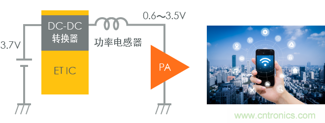 功率電感器基礎(chǔ)第1章：何謂功率電感器？工藝特點上的差異？