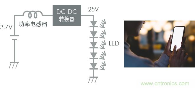 功率電感器基礎(chǔ)第1章：何謂功率電感器？工藝特點上的差異？